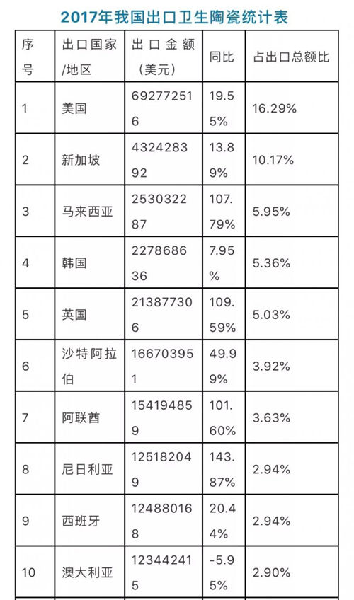 澳大利亚将对所有卫浴五金产品实行零关税